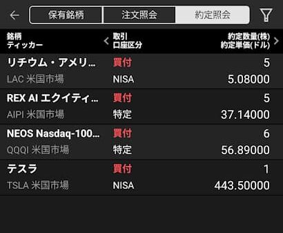 なぜか行われる米国株かいまし