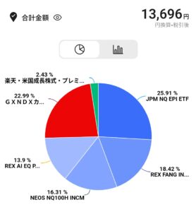 202607分配金まとめ